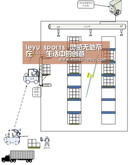 leyu sports-灵感无处不在---生活中的创意(图2) leyu sports