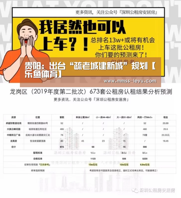 贵阳:出台“疏老城建新城”规划【乐鱼体育】(图3) 登录入口