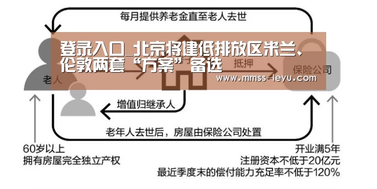 登录入口_北京将建低排放区米兰、伦敦两套“方案”备选(图3) leyu sports